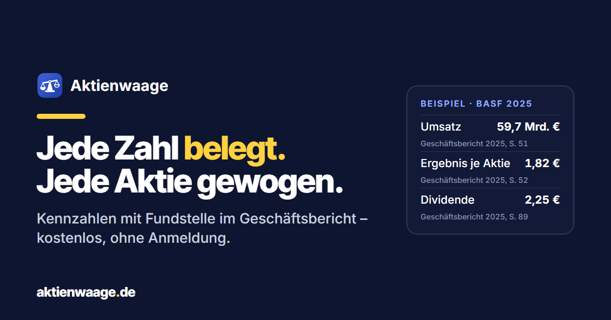 Aktienwaage