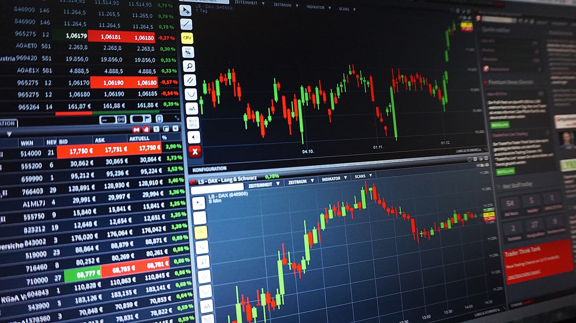 Zwei von drei Banken arbeiten mit Fintech-Startups zusammen