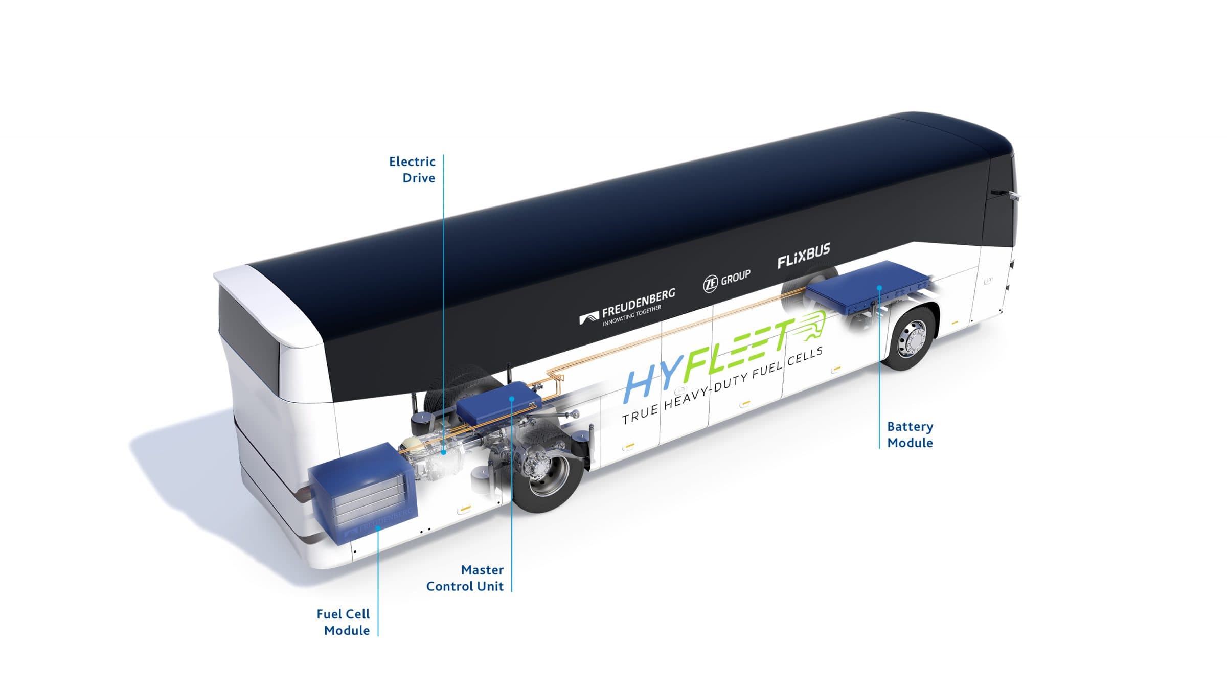 Flixmobility entwickelt Brennstoffzellen-Bus