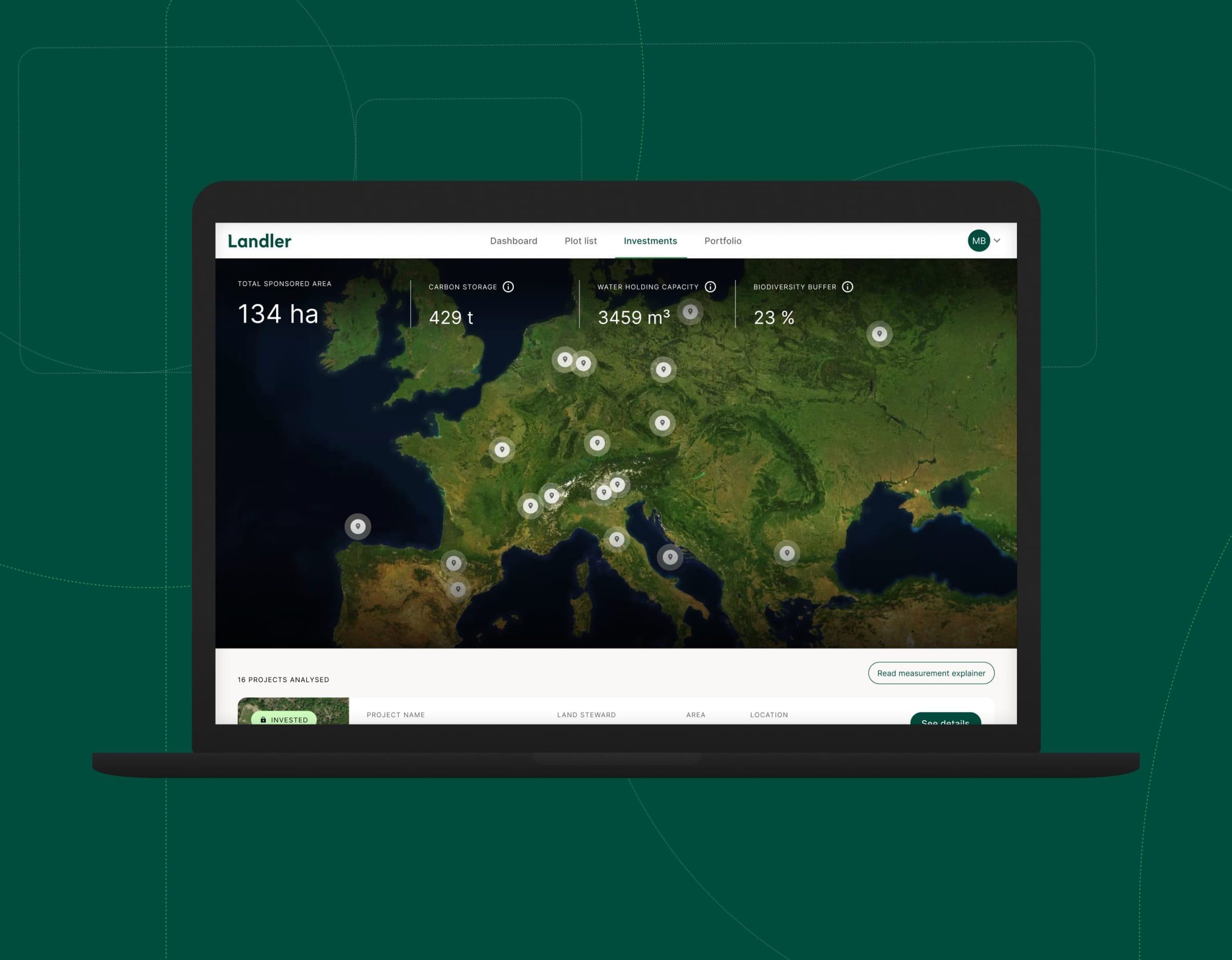 The Landbanking Group bekommt 10,4 Millionen Euro