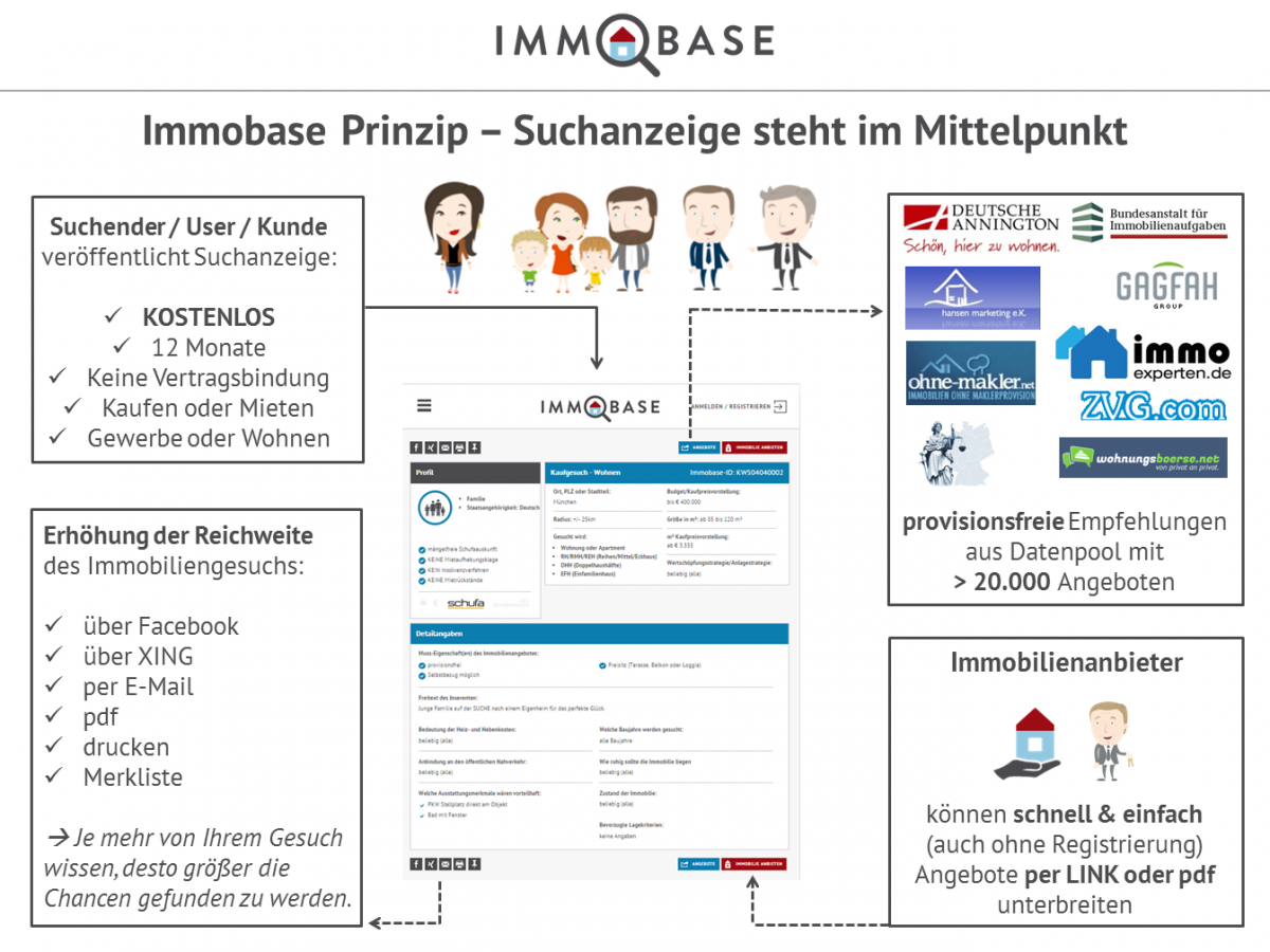 Immobase GmbH